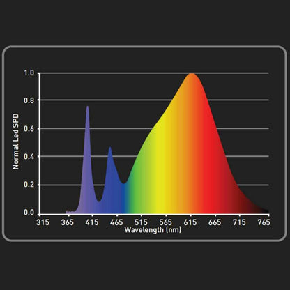 GARDEN HIGHPRO™ Growbox Set 120x60x180cm [PREORDER ONLY]