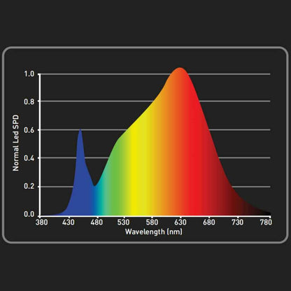 GARDENHIGHPRO™ Growbox Set 60x60x160cm [PREORDER ONLY]